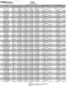 Paket Honda BCA Finance